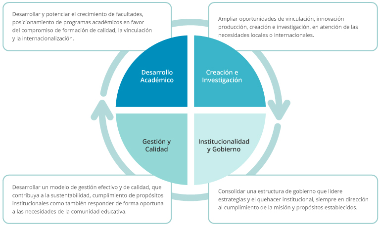 grafico